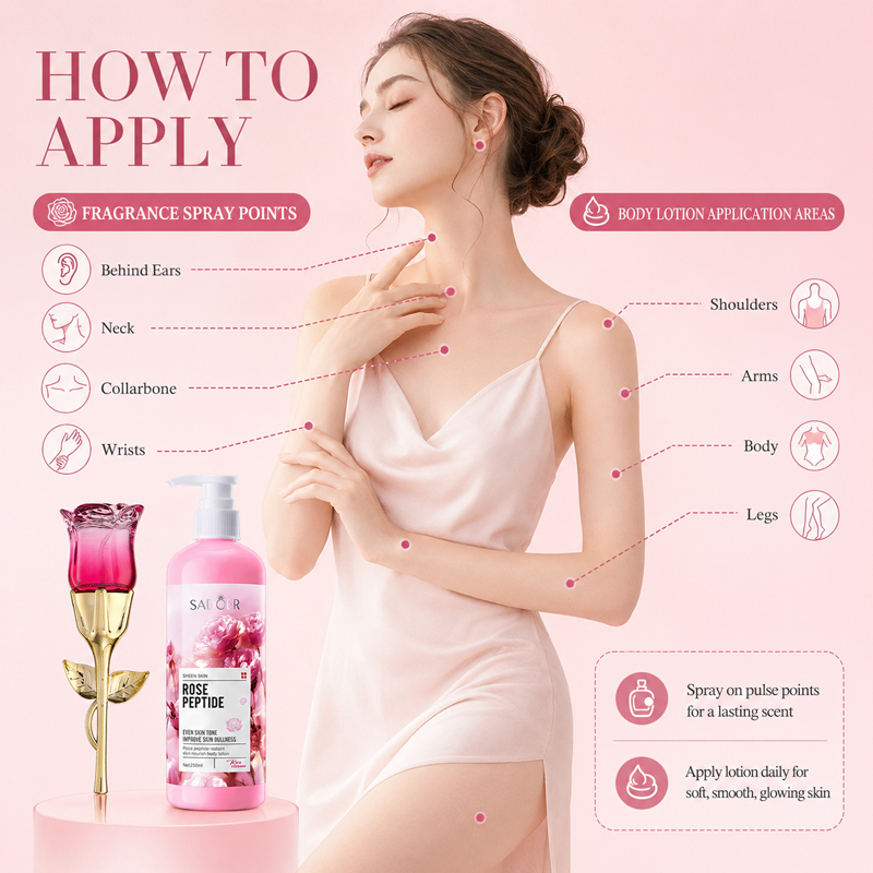 ชุดน้ำหอมและโลชั่นบำรุงผิวกายก - Perfume Fragrance Gift Set บทวิจารณ์และราคา